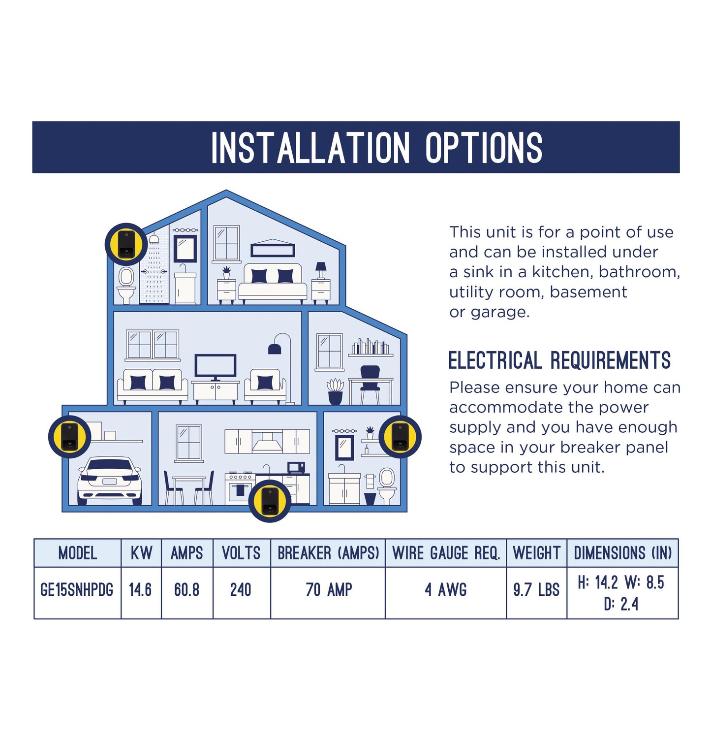 GE15SNHPDG GE® Tankless Electric Water Heater