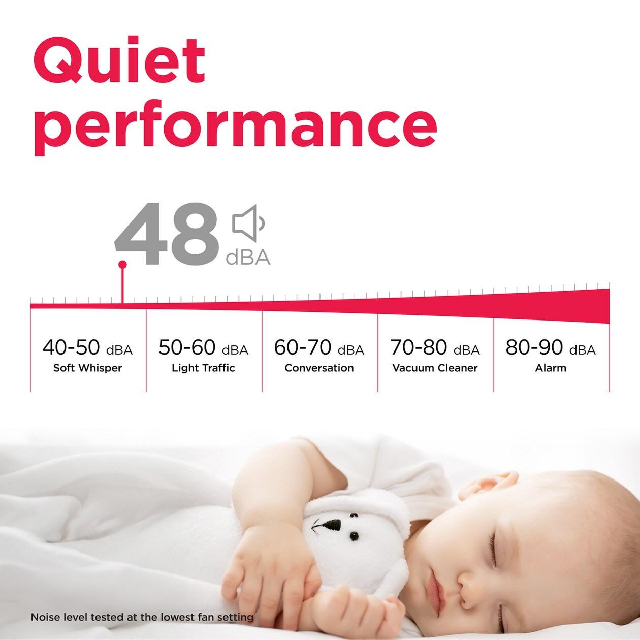 Frigidaire FHWW185WE2 18,000 BTU Inverter Window Room Air Conditioner with Wi-Fi (Energy Star)