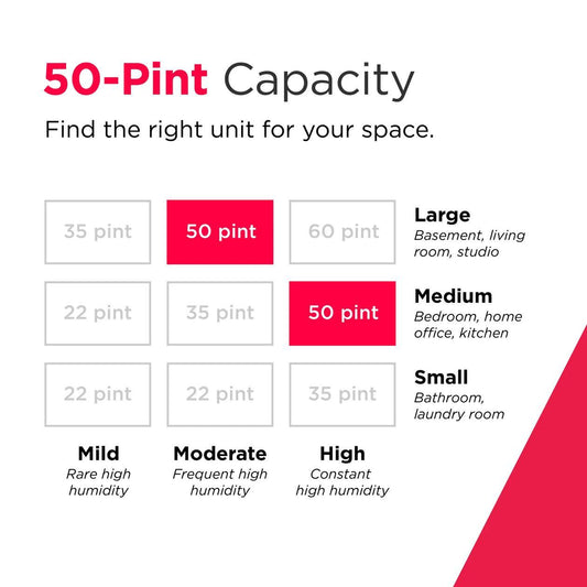 Frigidaire GHDD5035W1 2-in-1 50 Pint Dehumidifier with Built-in Allergy Filter and Wi-Fi (Energy Star)