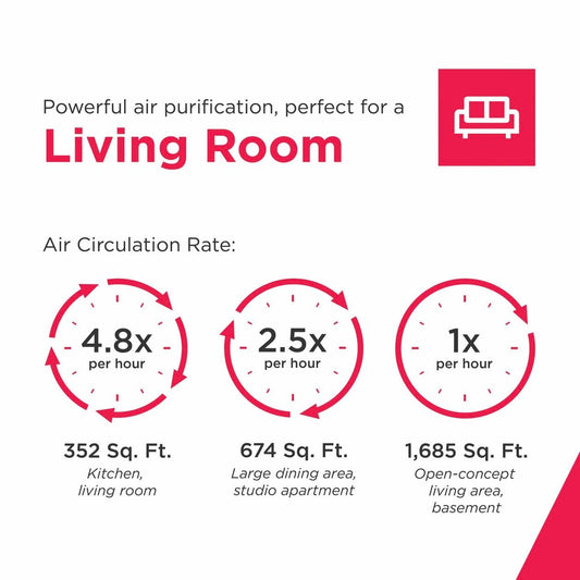 Frigidaire FHAP2040A1 PureA300™ XL HEPA Air Purifier with WiFi