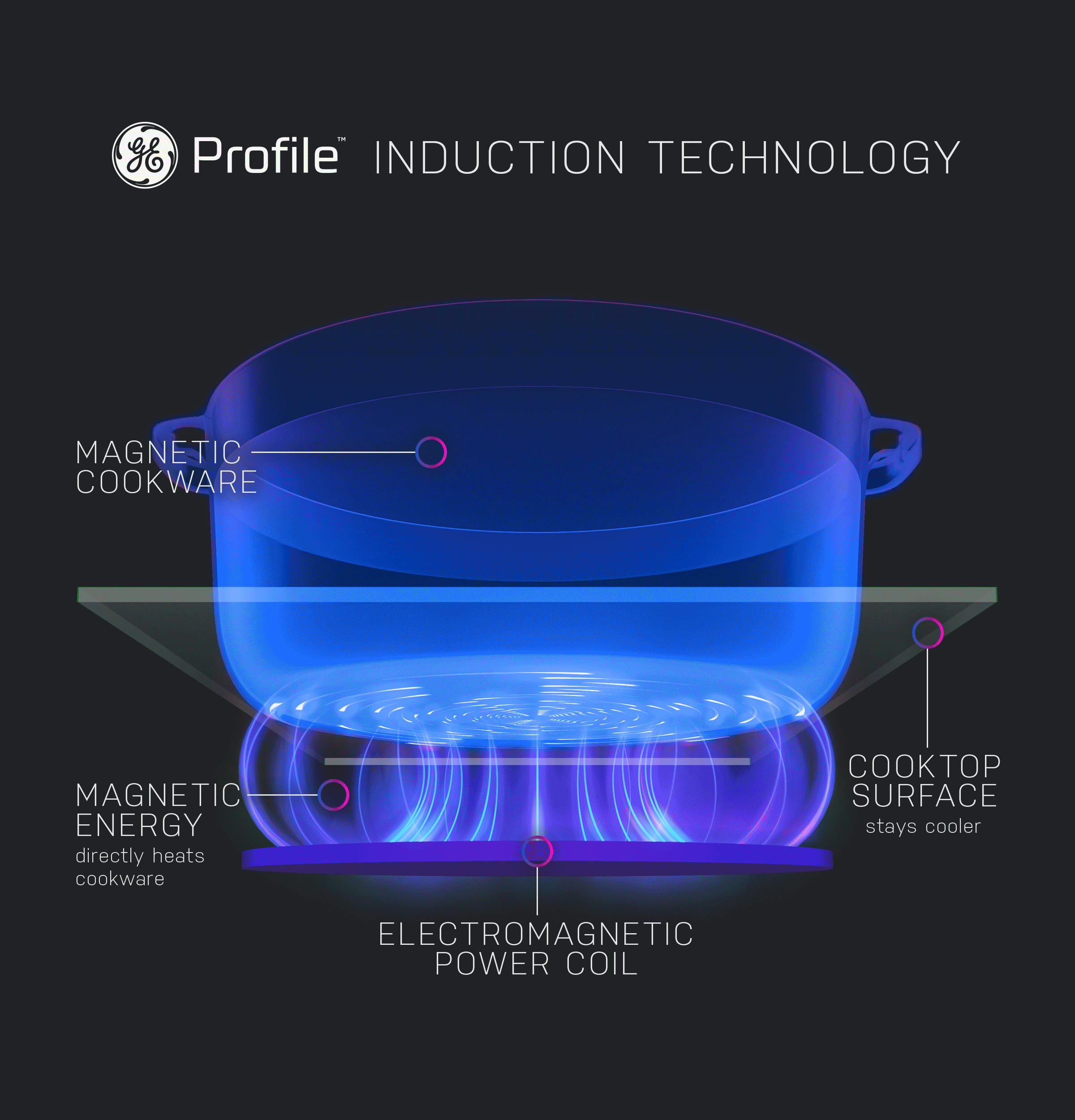 PHS700AYFS GE Profile™ ENERGY STAR® 30" Smart Slide-In Induction and Convection Range with No Preheat Air Fry and EasyWash™ Oven Tray