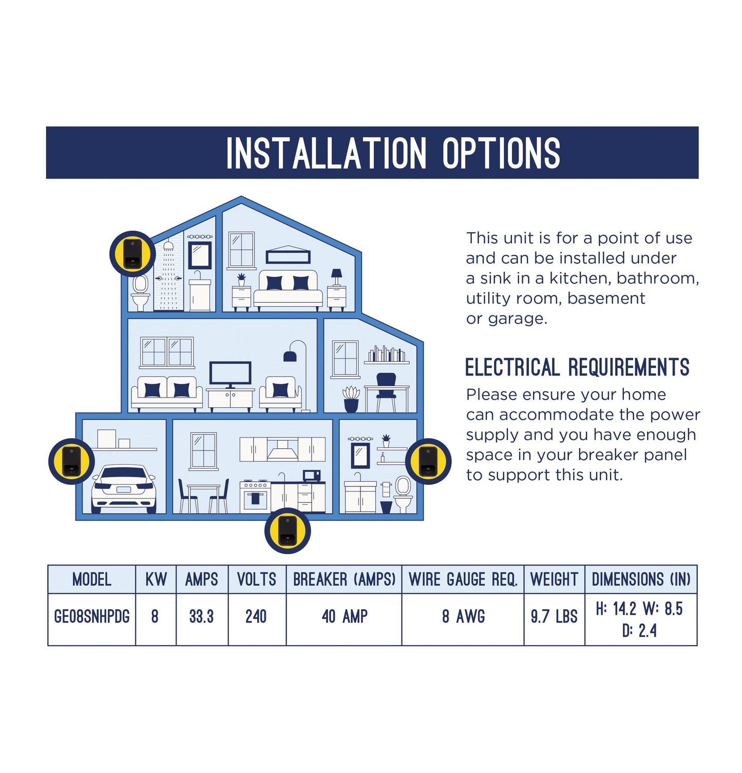 GE08SNHPDG GE® Tankless Electric Water Heater