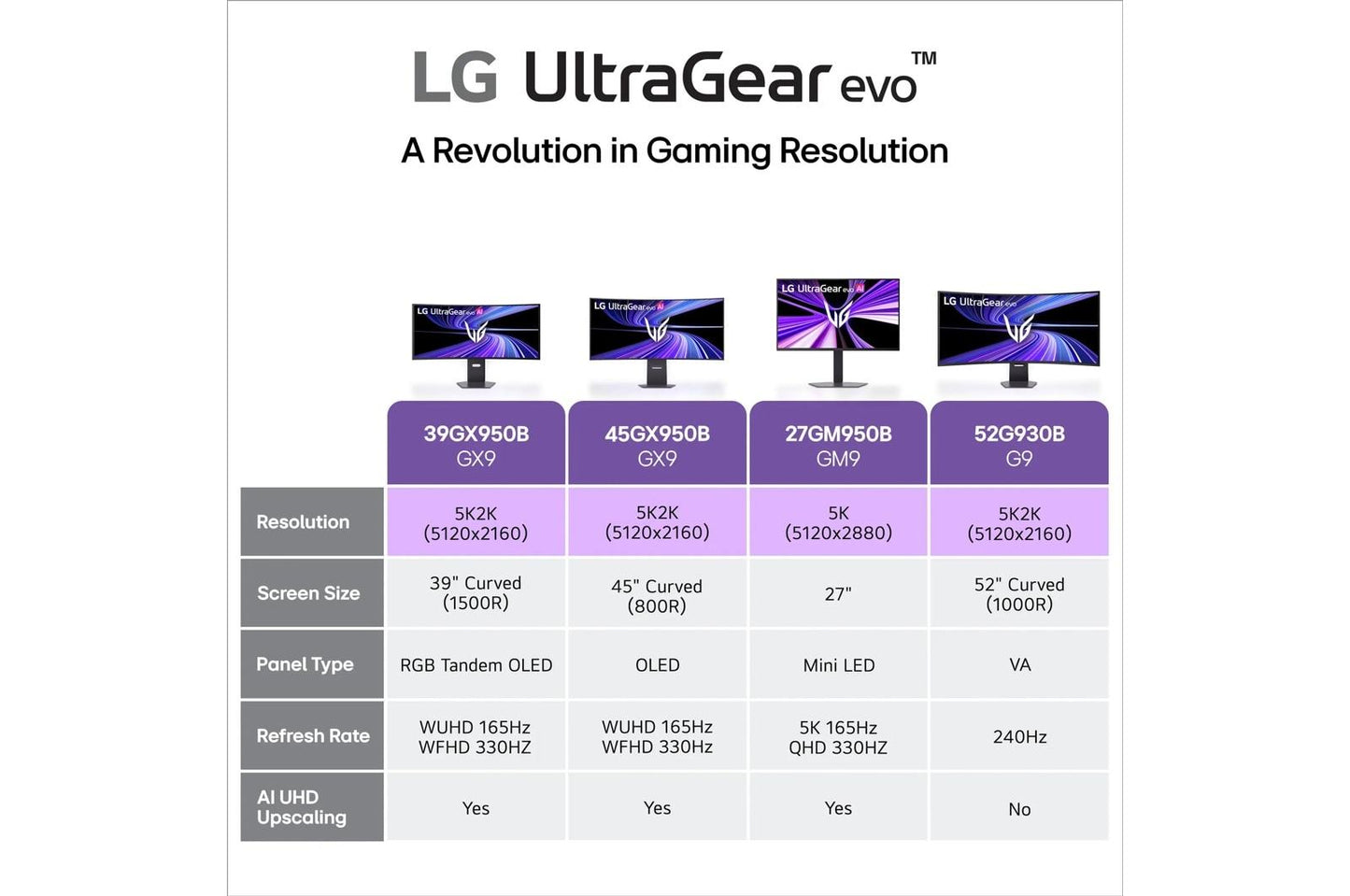 Lg 39GX950BB 39 Inch UltraGear™ evo GX9, World's First 39" 5K2K OLED Gaming Monitor