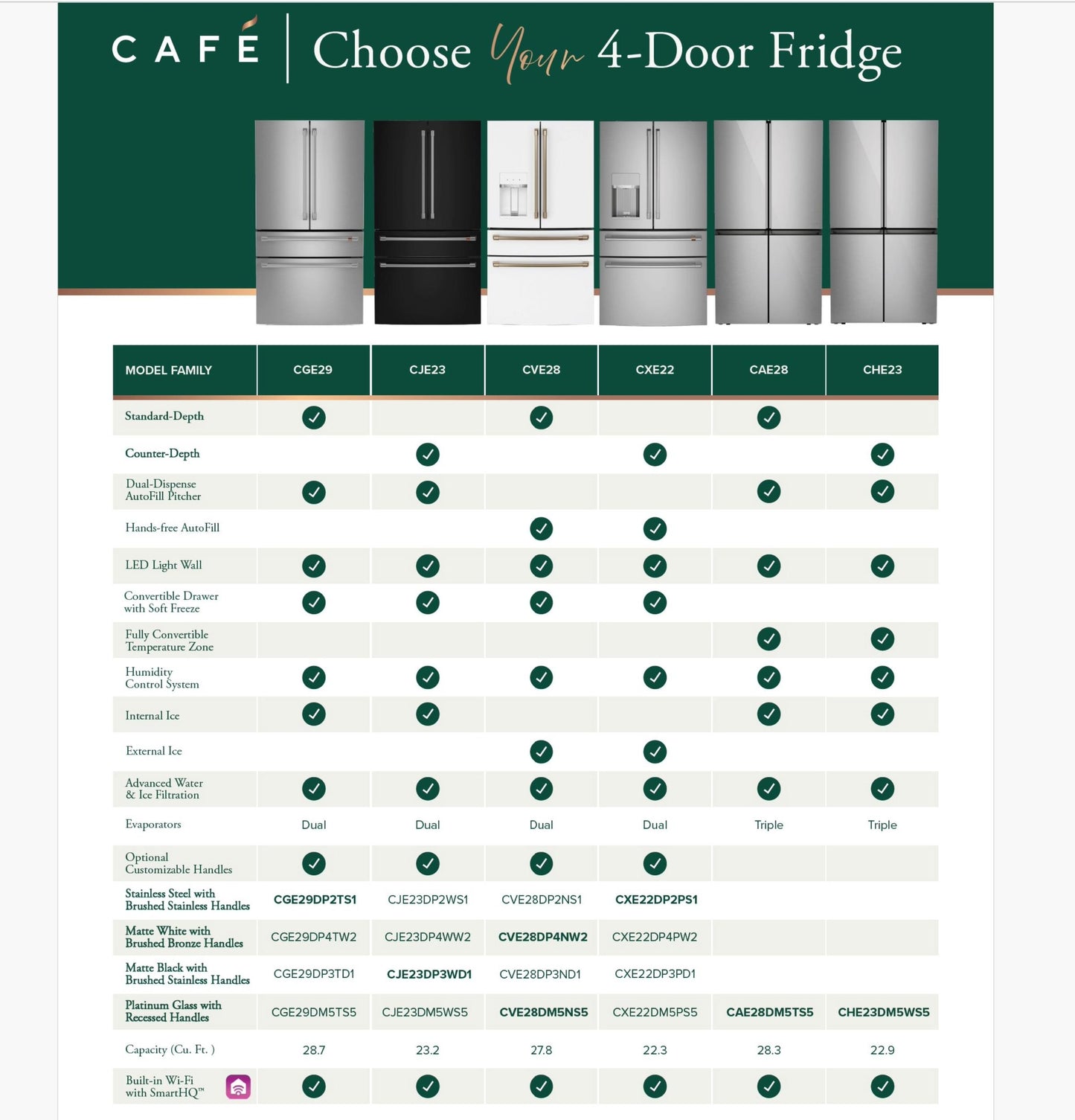 Cafe CHE23DM5WS5 CAF(EBACK)™ ENERGY STAR® 22.9 Cu. Ft. Smart Counter-Depth Quad-Door Refrigerator in Platinum Glass with Dual-Dispense AutoFill Pitcher