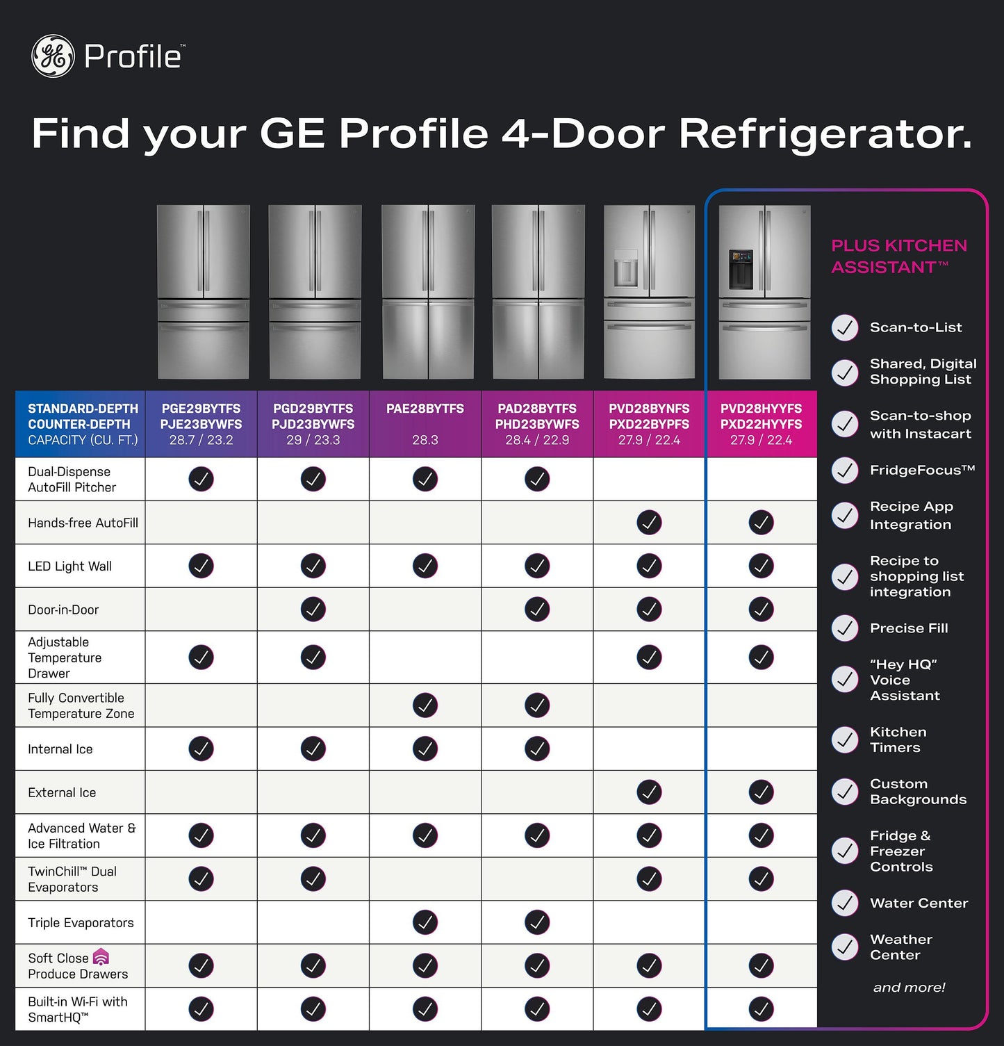 PVD28HYYFS GE Profile™ ENERGY STAR® 27.9 Cu. Ft. Smart 4-Door French-Door Refrigerator with Kitchen Assistant™