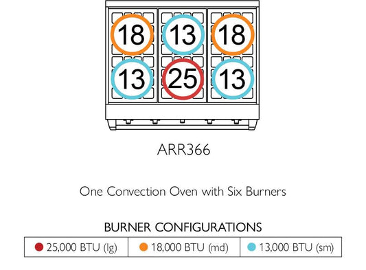 American Range GASSEALEDBURNERAMERICANA36 Americana 36 Inch Cuisine Range