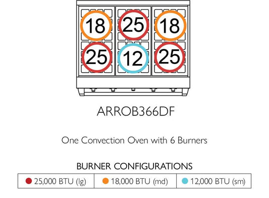 American Range ICONICA36INCHPERFORMERRANGEV2 Iconica 36" Performer Range