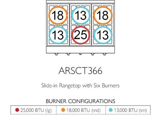 American Range GASSEALEDBURNERLEGEND36 Legend 36 Inch Cuisine Rangetop
