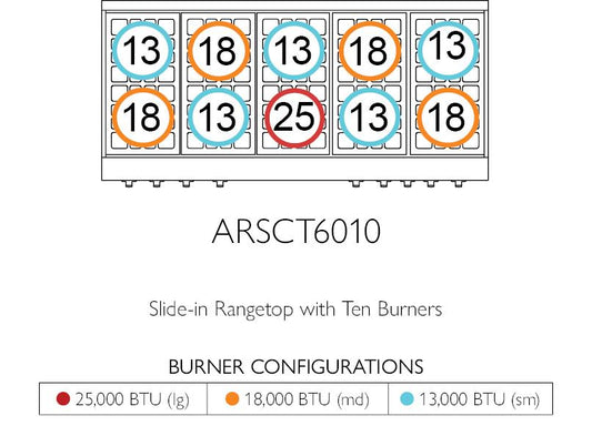 American Range GASSEALEDBURNERLEGEND60 Legend 60 Inch Cuisine Rangetop
