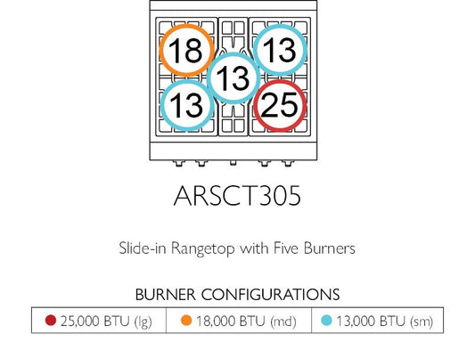 American Range GASSEALEDBURNERLEGEND30 Legend 30 Inch Cuisine Rangetop