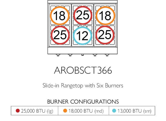American Range GASOPENBURNERLEGEND36 Legend 36 Inch Performer Rangetop