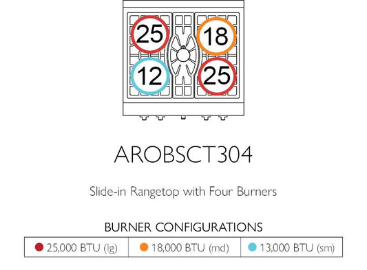 American Range GASOPENBURNERLEGEND30 Legend 30 Inch Performer Rangetop