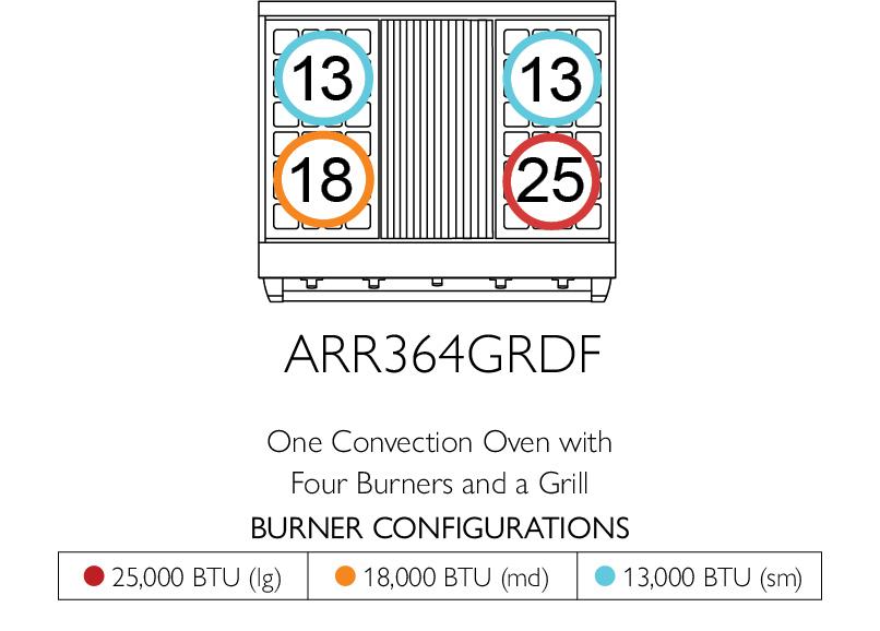 American Range GASSEALEDBURNERICONICA36 Iconica 36 Inch Cuisine Range