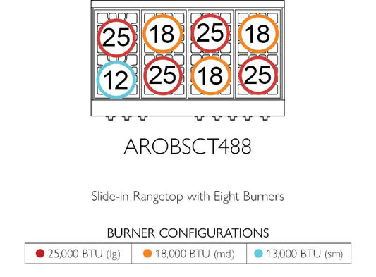 American Range GASOPENBURNERLEGEND48 Legend 48 Inch Performer Rangetop