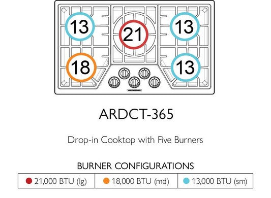 American Range ARDCT365 Vitesse 36 Inch 5-Burner Cooktop