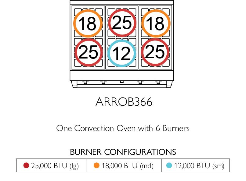 American Range GASOPENBURNERPERFORMER36 Americana 36 Inch Performer Range