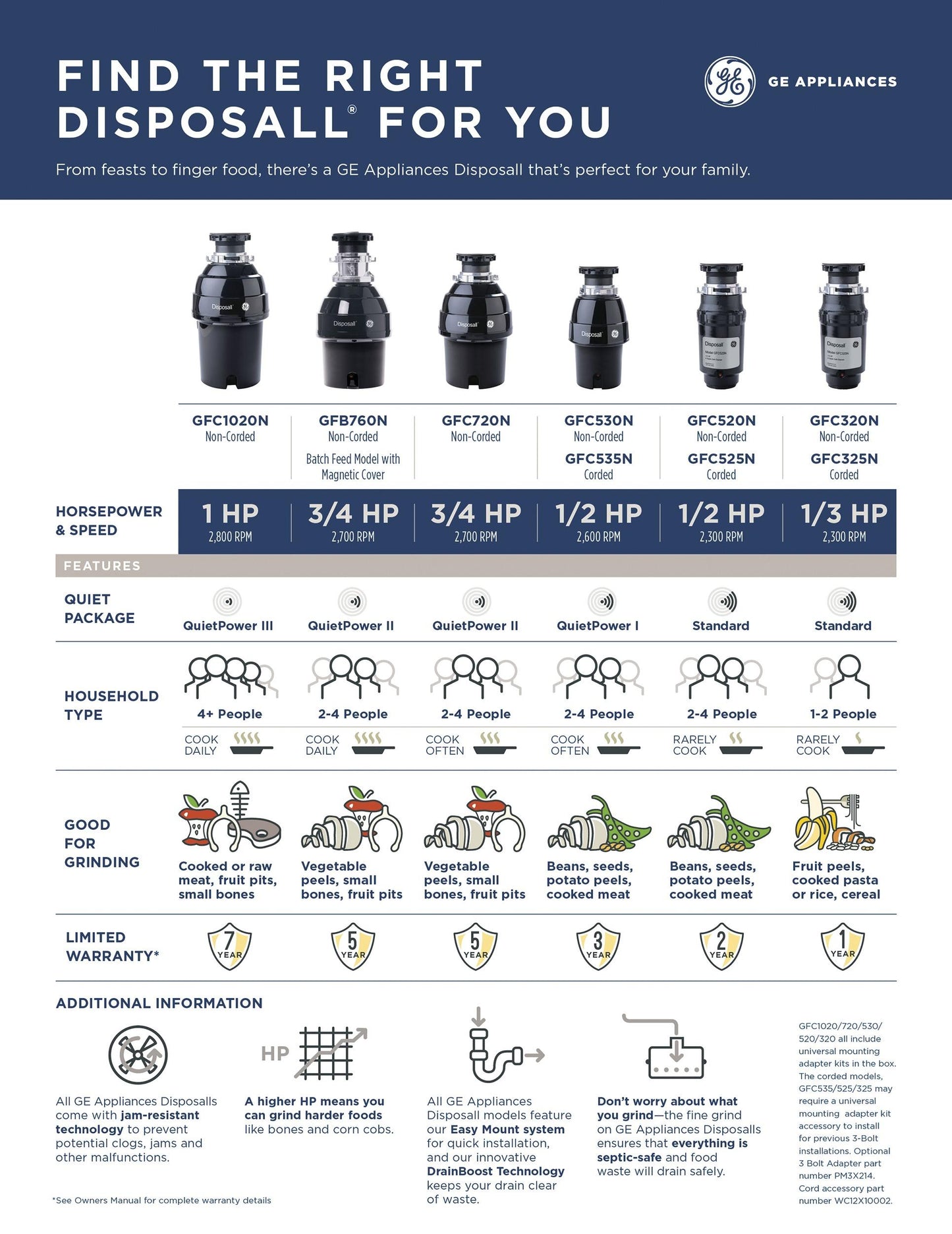 GFB760N GE® 3/4 HP Batch Feed Garbage Disposer Non-Corded