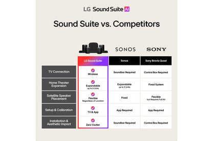 H7W7 LG Cinema Suite 7 with H7 Soundbar and W7 Subwoofer, Dolby Atmos FlexConnect
