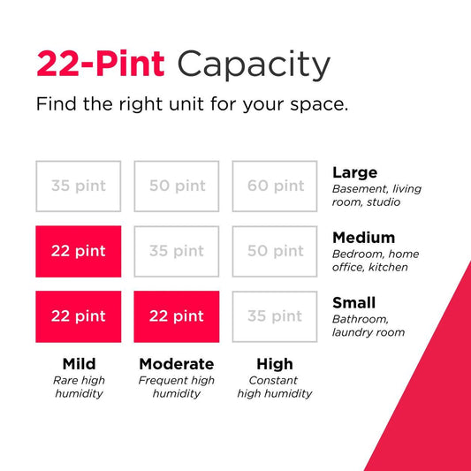 Frigidaire FHDD2234W1 22 Pint Dehumidifier with Wi-Fi (Energy Star)