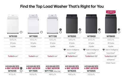 Lg WT8600CW 5.5 cu. ft. Mega Capacity Top Load Washer with TurboWash™ Washer with Steam, ezDipense, Wi-Fi Connectivity, White