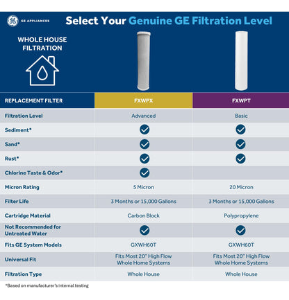FXWPT GE WHOLE HOUSE HIGH FLOW BASIC REPLACEMENT WATER FILTER