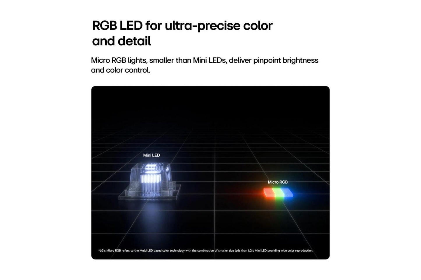 Lg 75MRGB95BUA 75 Inch Class LG Micro RGB evo AI MRGB95B 4K Smart TV 2026