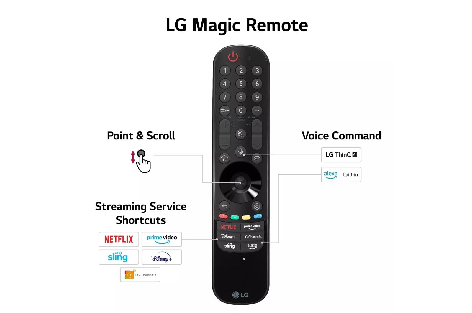 LG 65 Inch Class QNED75 series LED 4K UHD Smart webOS 23 w/ ThinQ AI TV