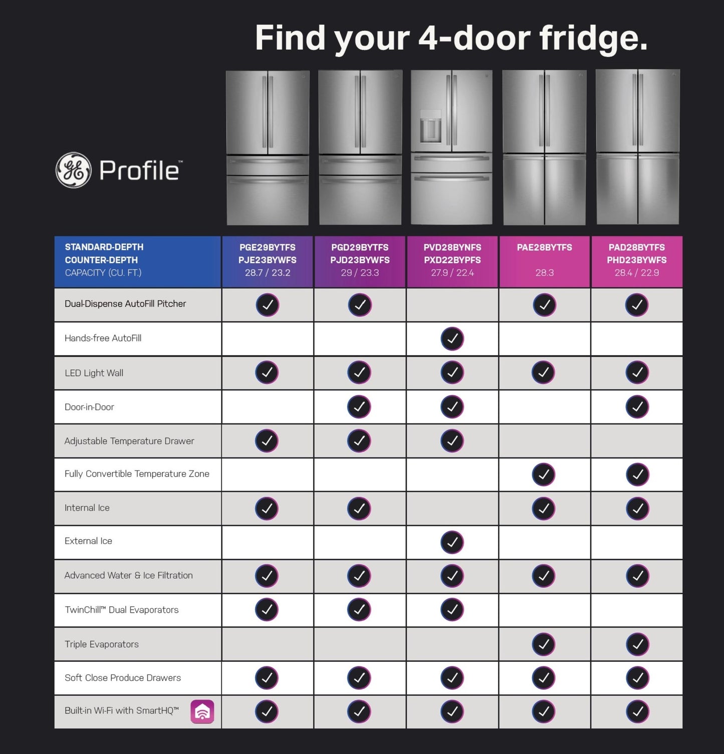 PXD22BYPFS GE Profile™ 22.4 Cu. Ft. Smart Counter-Depth Fingerprint Resistant 4-Door French-Door Refrigerator with Door In Door