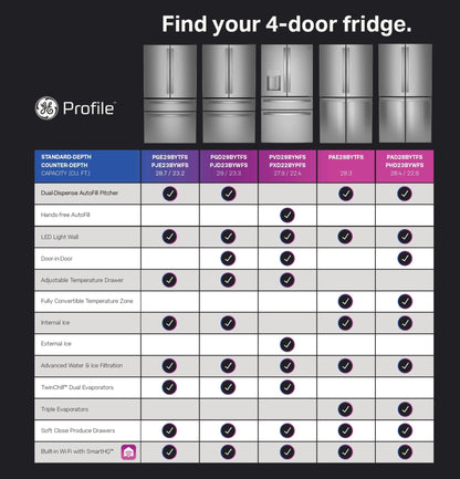 PXD22BYPFS GE Profile™ 22.4 Cu. Ft. Smart Counter-Depth Fingerprint Resistant 4-Door French-Door Refrigerator with Door In Door