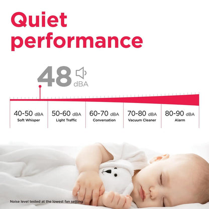 Frigidaire GHDD3535W1 2-in-1 35 Pint Dehumidifier with Built-in Allergy Filter and Wi-Fi (Energy Star)