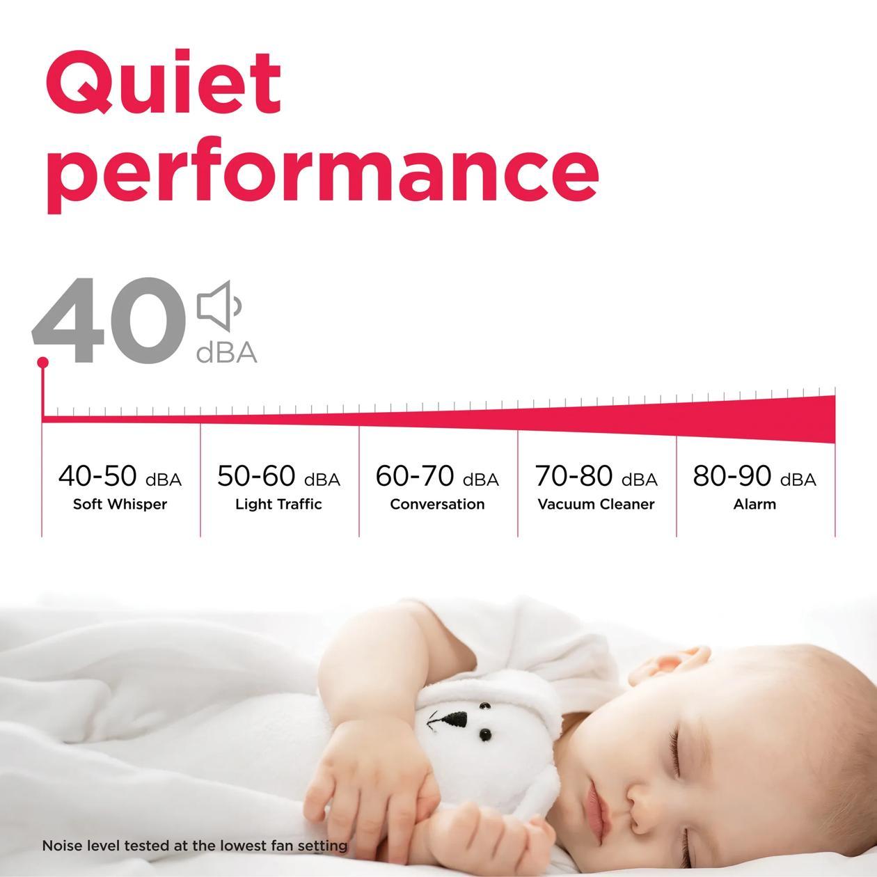 Frigidaire GHWW125TE1 12,000 BTU Inverter Window Room Air Conditioner with Wi-Fi (Energy Star)