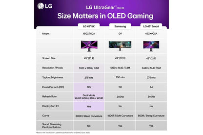 Lg 45GX950AB 45 Inch UltraGear™ evo OLED 5K2K WUHD 165Hz or WFHD Dual Mode 330Hz 0.03ms G-sync Compatible DisplayPort 2.1 Gaming Monitor