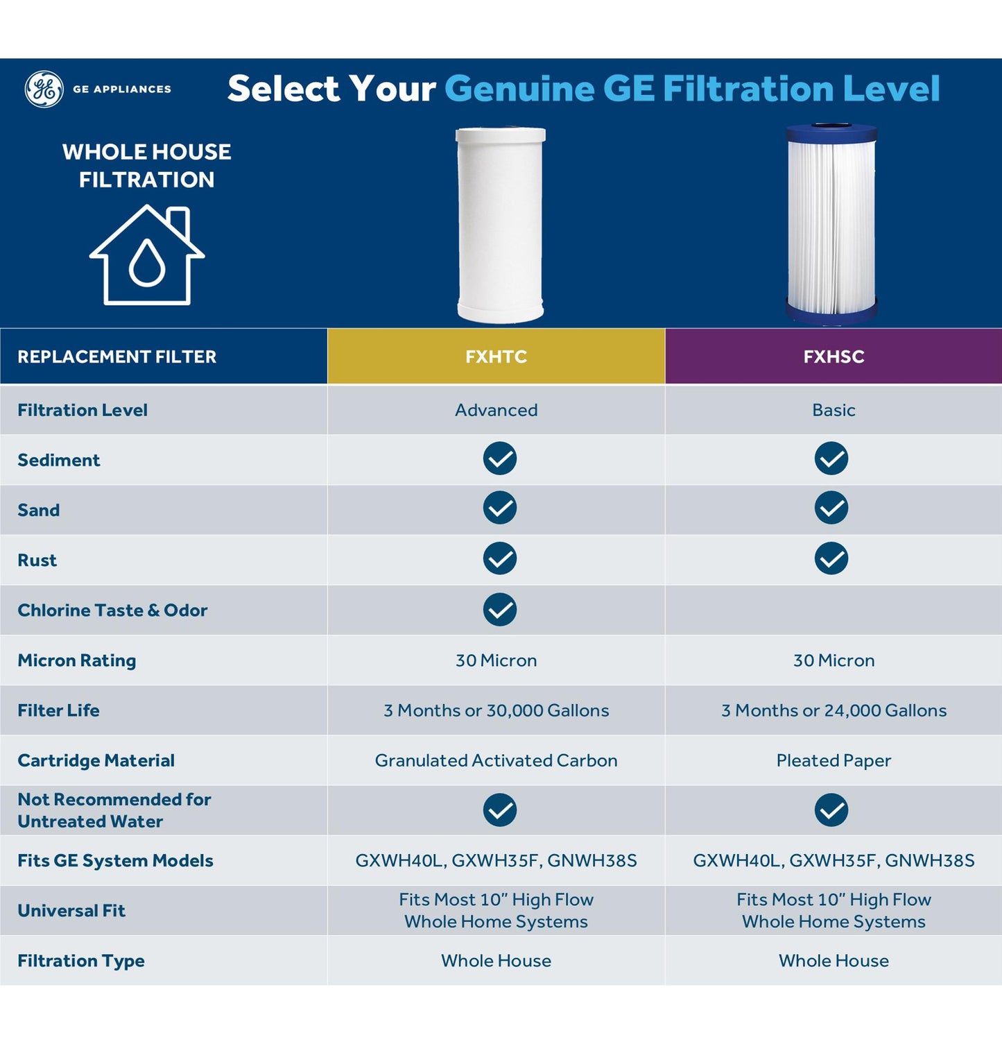 GXWH40L GE WHOLE HOUSE WATER FILTRATION SYSTEM