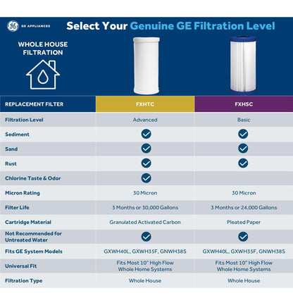 GXWH40L GE WHOLE HOUSE WATER FILTRATION SYSTEM
