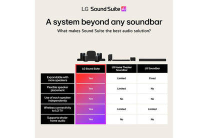 Lg H7 Sound Suite H7  Wireless Soundbar 9.1.6 Spatial Audio  Dolby Atmos FlexConnect Soundbar for TV