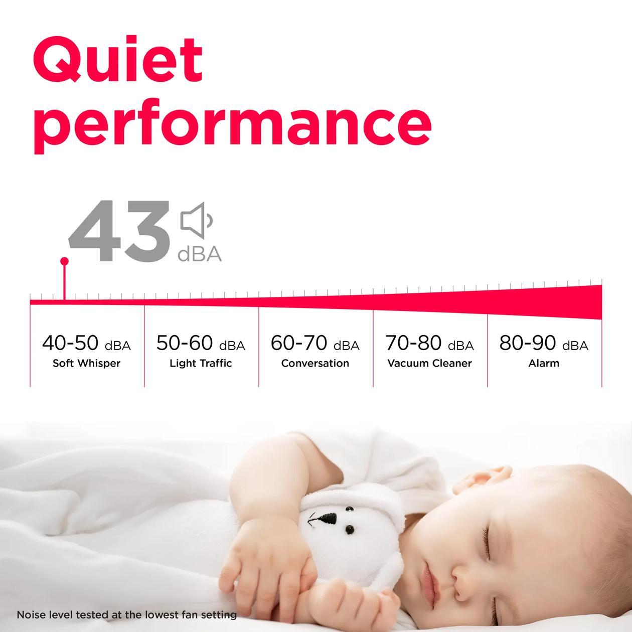 Frigidaire GHPC142AA1 3-in-1 Connected Inverter Portable Room Air Conditioner 14,000 BTU (ASHRAE) / 10,500 BTU (DOE)