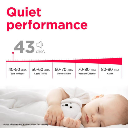 Frigidaire GHPC142AA1 3-in-1 Connected Inverter Portable Room Air Conditioner 14,000 BTU (ASHRAE) / 10,500 BTU (DOE)