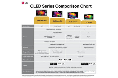 Lg OLED65B6EUA 65 Inch Class LG OLED AI B6E 4K Smart TV 2026
