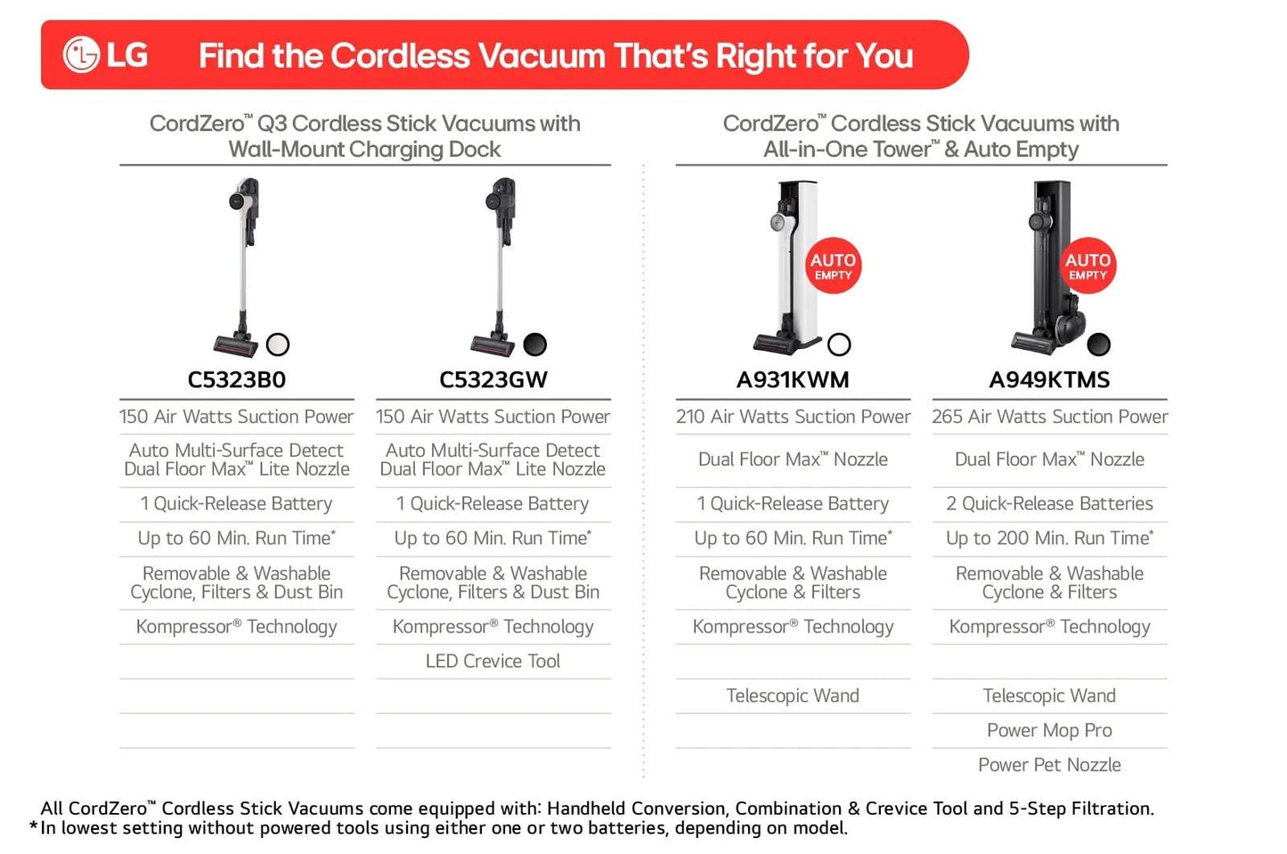 Lg C5323GW CordZero™ Q3 Cordless Stick Vacuum with Auto Multi-Surface Detect Dual Floor Max™ Lite Nozzle & LED Crevice Tool - Graphite