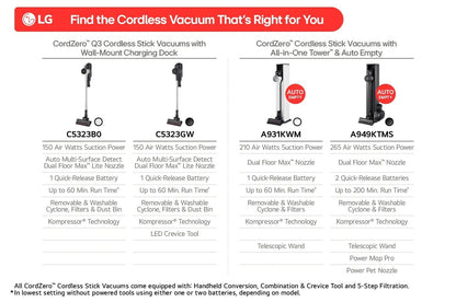 Lg C5323GW CordZero™ Q3 Cordless Stick Vacuum with Auto Multi-Surface Detect Dual Floor Max™ Lite Nozzle & LED Crevice Tool - Graphite