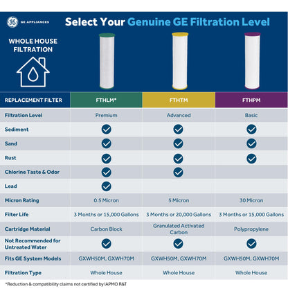 GXWH70M GE® Smart Whole House Leak Detection & Water Filtration System