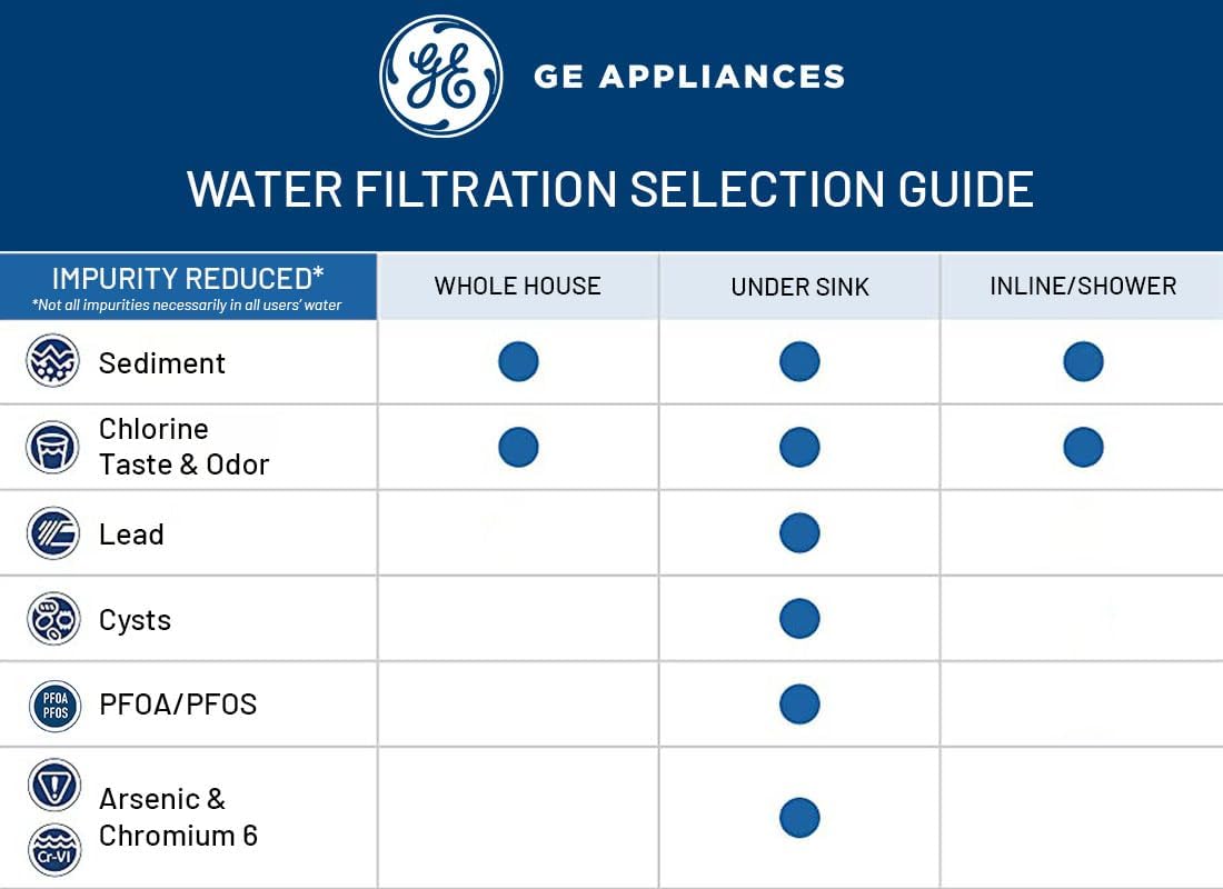 Ge Appliances FQK1K Replacement Water Filter for Single Stage or In-Line Systems