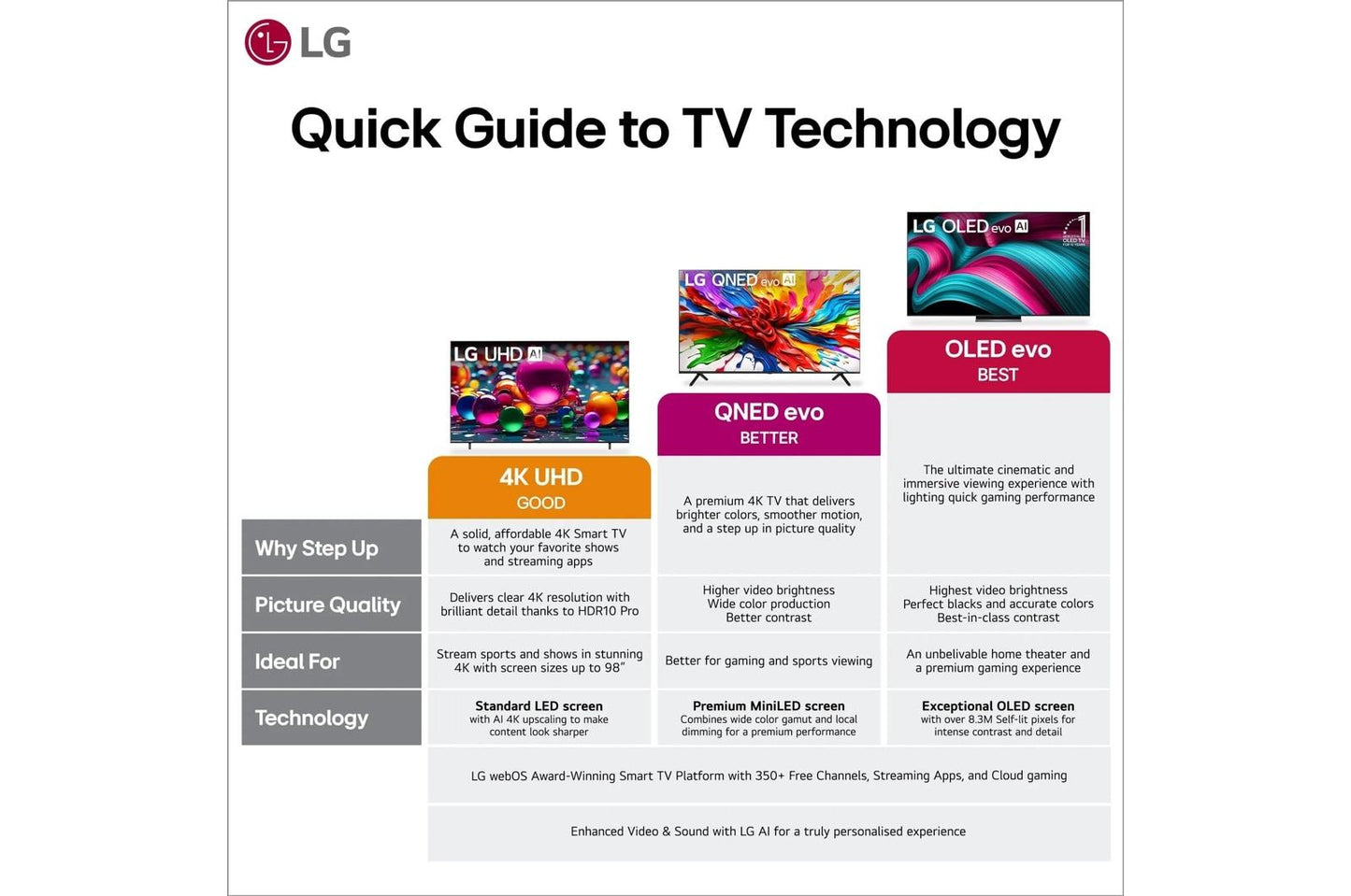 Lg 75UA7000PUB 75 Inch Class LG UHD AI UA7000 4K Smart TV 2025