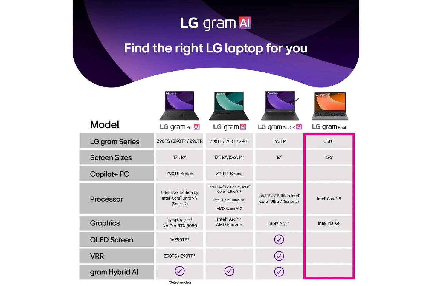 15U50TGARS1U1 LG gram Book 15.6 Inch, Thin and Lightweight Laptop, Windows 11 Home, Intel® Core™ i5-1334U, 8GB RAM, 256GB SSD, Titan Silver