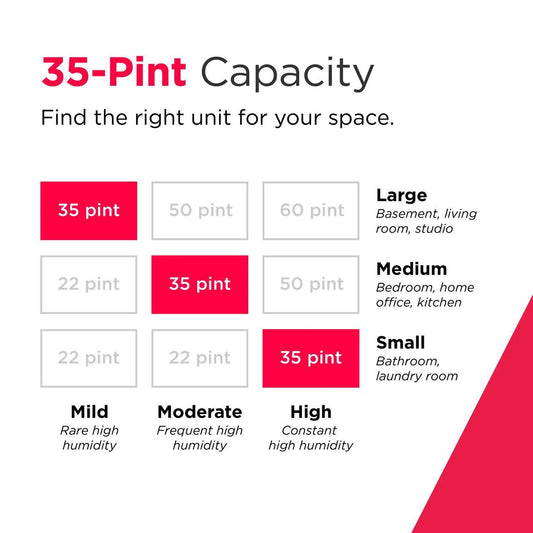 Frigidaire GHDD3535W1 2-in-1 35 Pint Dehumidifier with Built-in Allergy Filter and Wi-Fi (Energy Star)