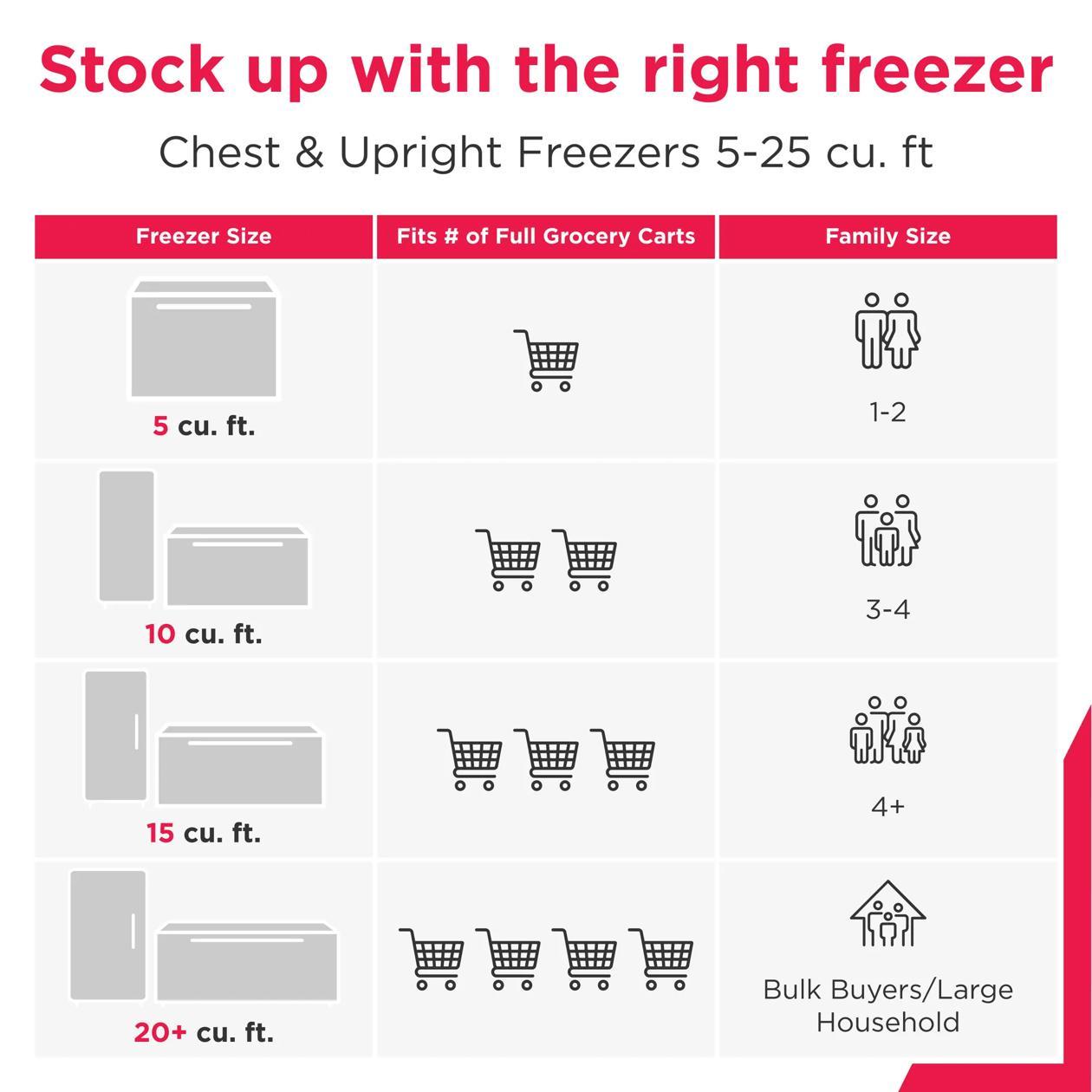 Frigidaire FFUE1536AW 15 Cu. Ft. Garage Ready Upright Convertible Freezer / Refrigerator