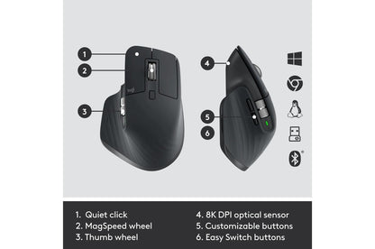 Lg 920010923 Logitech MX Keys Combo for Business Keyboard & Mouse