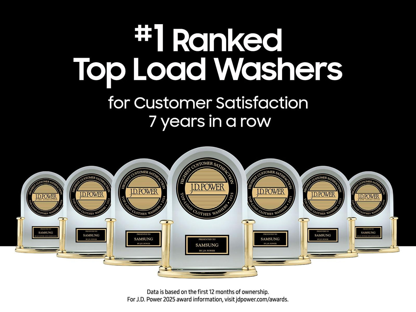 Samsung WA55CG7100AV Top Load Washer Super Speed Wash  Active WaterJet  5.5 cu.ft.