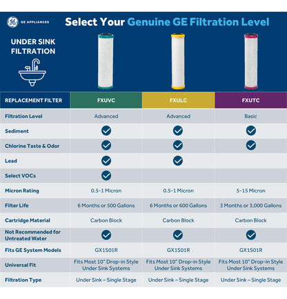GX1S01R GE SINGLE STAGE WATER FILTRATION SYSTEM
