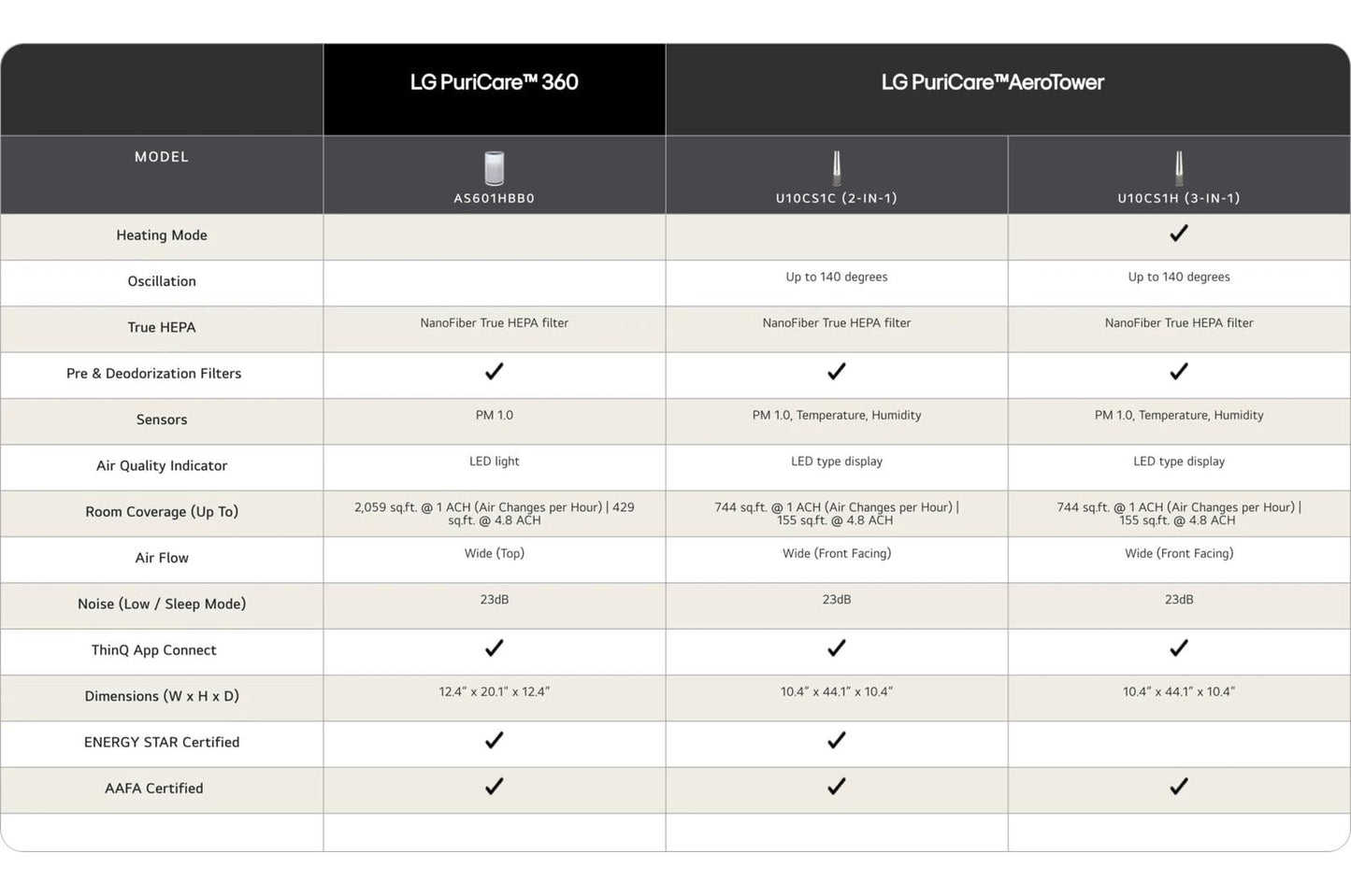 U10CS1C LG PuriCare™ AeroTower™ Air Purifier - Calming Beige